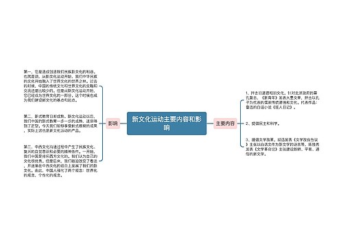 新文化运动主要内容和影响
