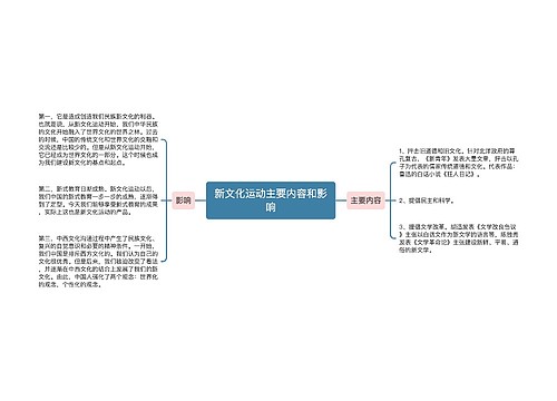 新文化运动主要内容和影响