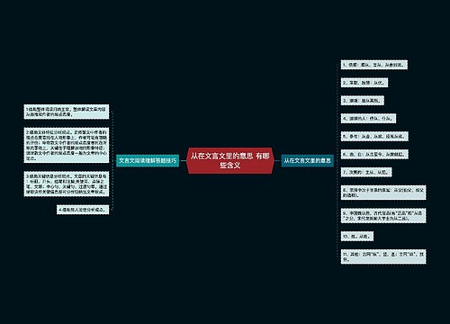 从在文言文里的意思 有哪些含义