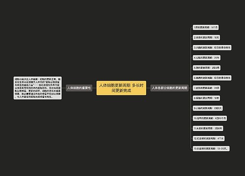 人体细胞更新周期 多长时间更新完成