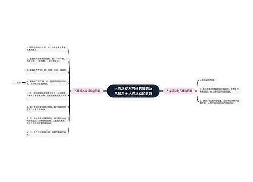 人类活动对气候的影响及气候对于人类活动的影响