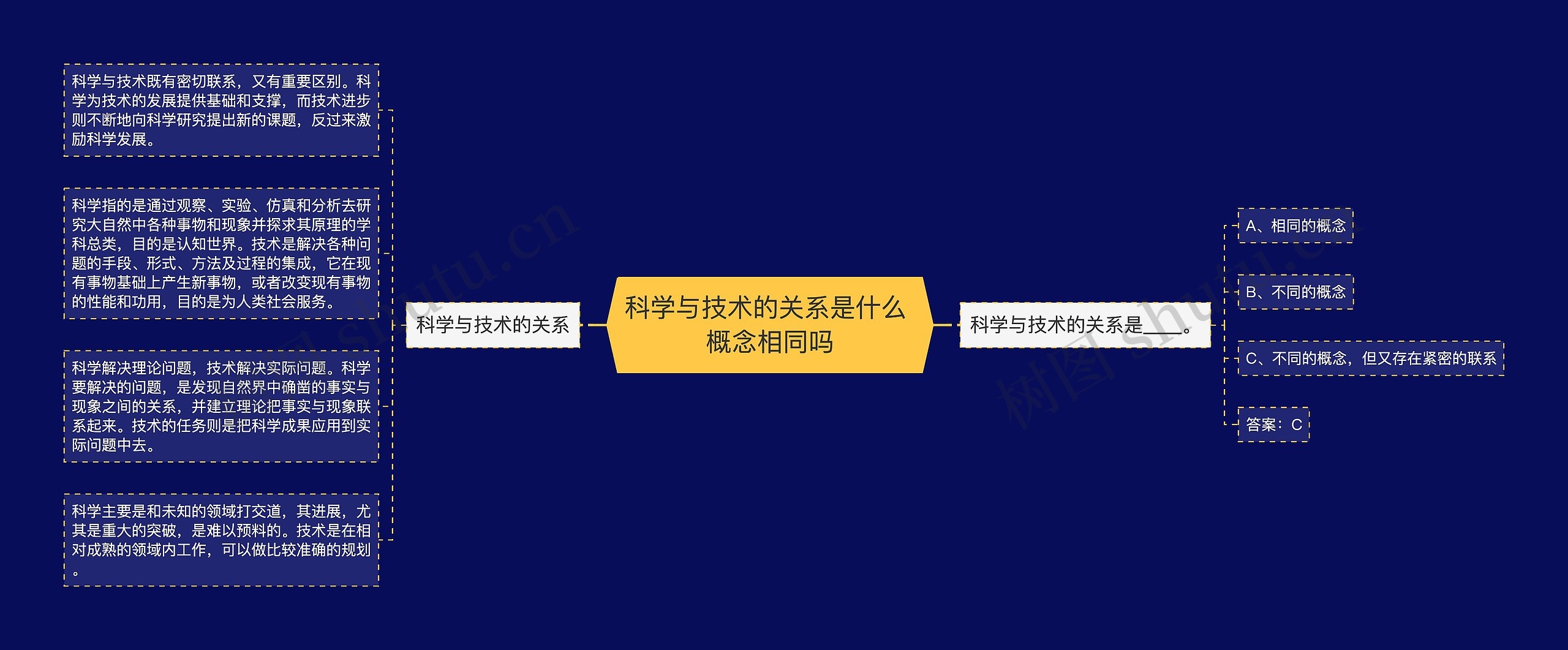 科学与技术的关系是什么 概念相同吗