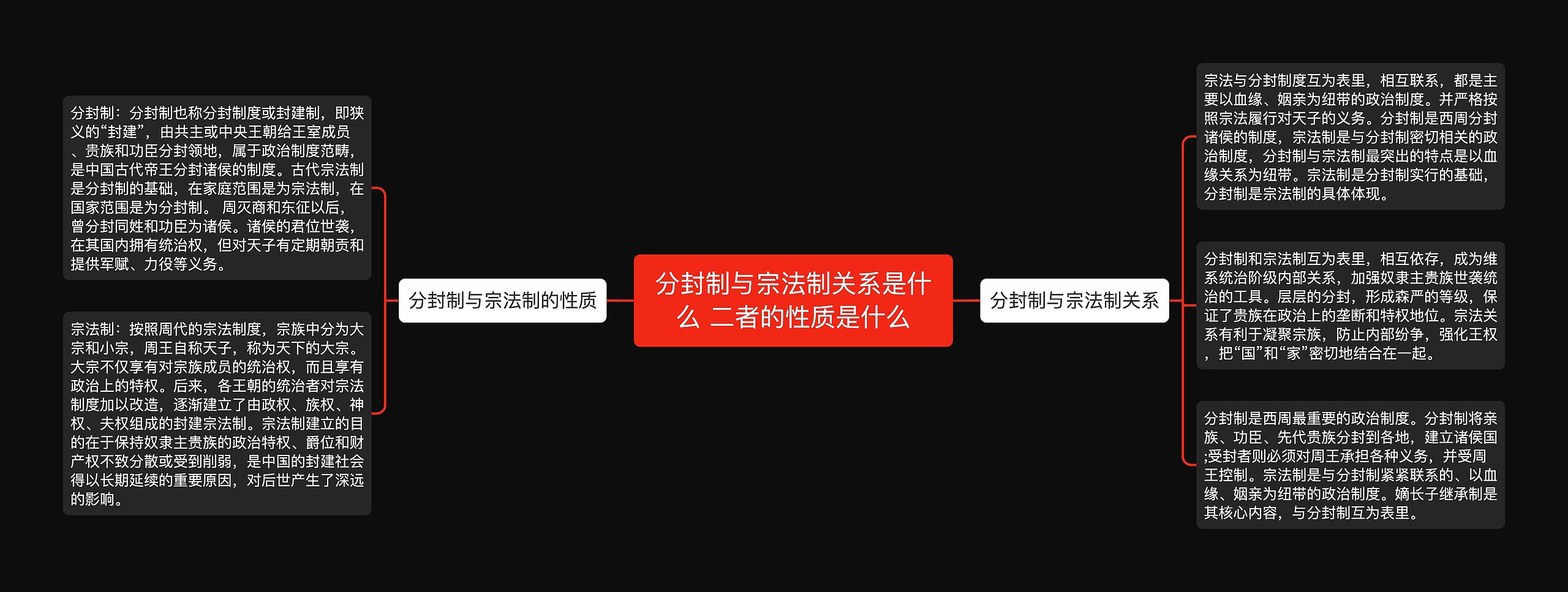 分封制与宗法制关系是什么 二者的性质是什么