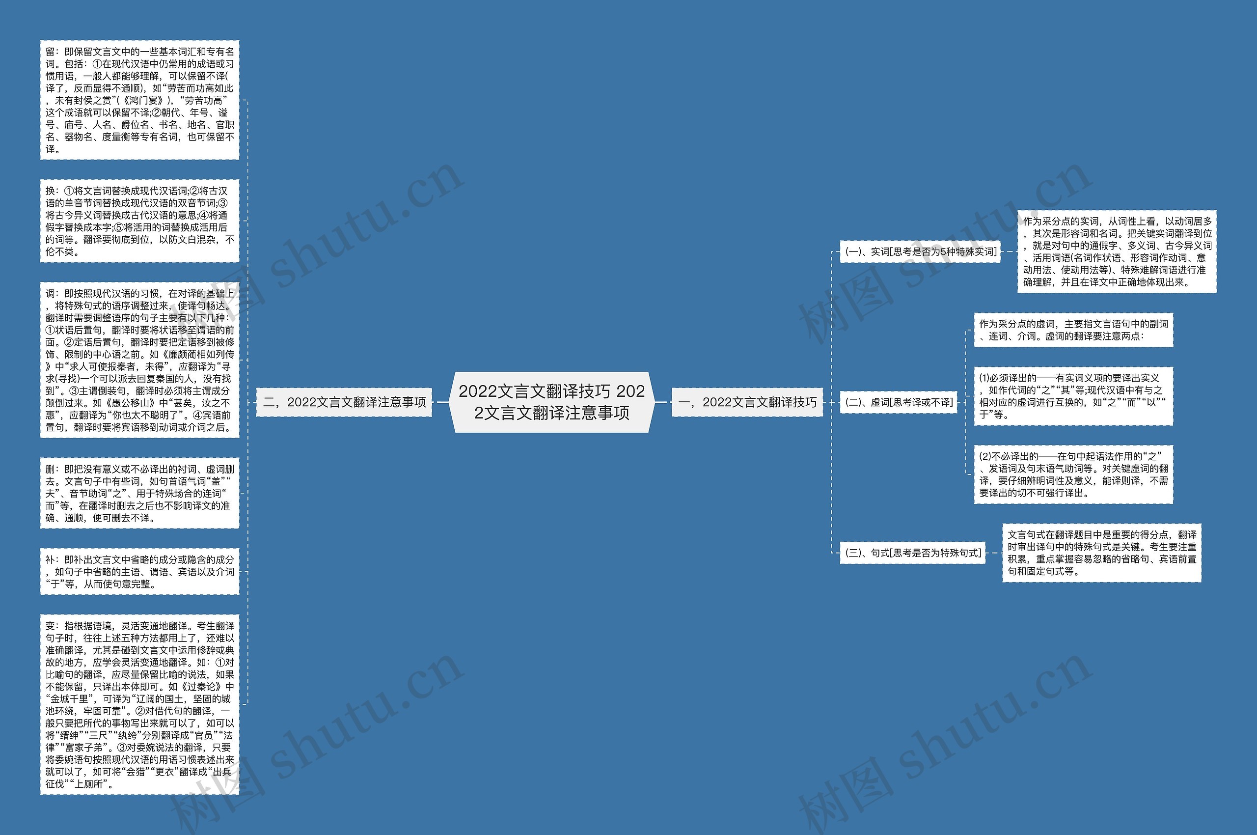 2022文言文翻译技巧 2022文言文翻译注意事项思维导图