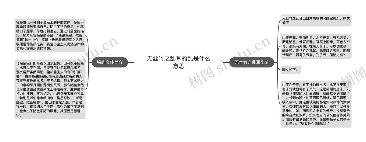 无丝竹之乱耳的乱是什么意思思维导图_编号p3612653-TreeMind树图