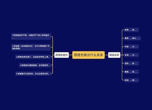 即使也表示什么关系