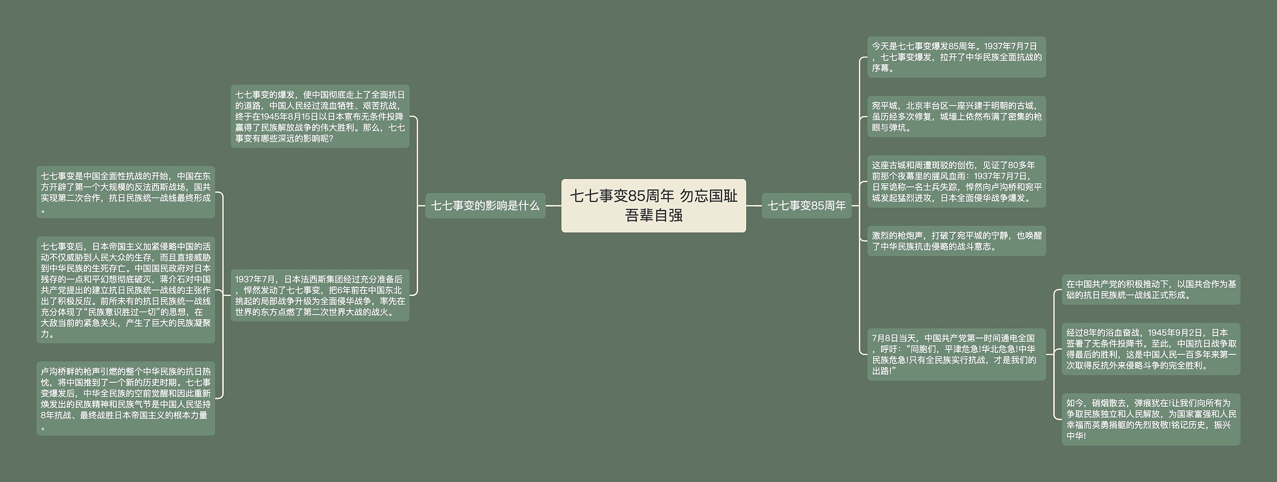 七七事变85周年 勿忘国耻吾辈自强