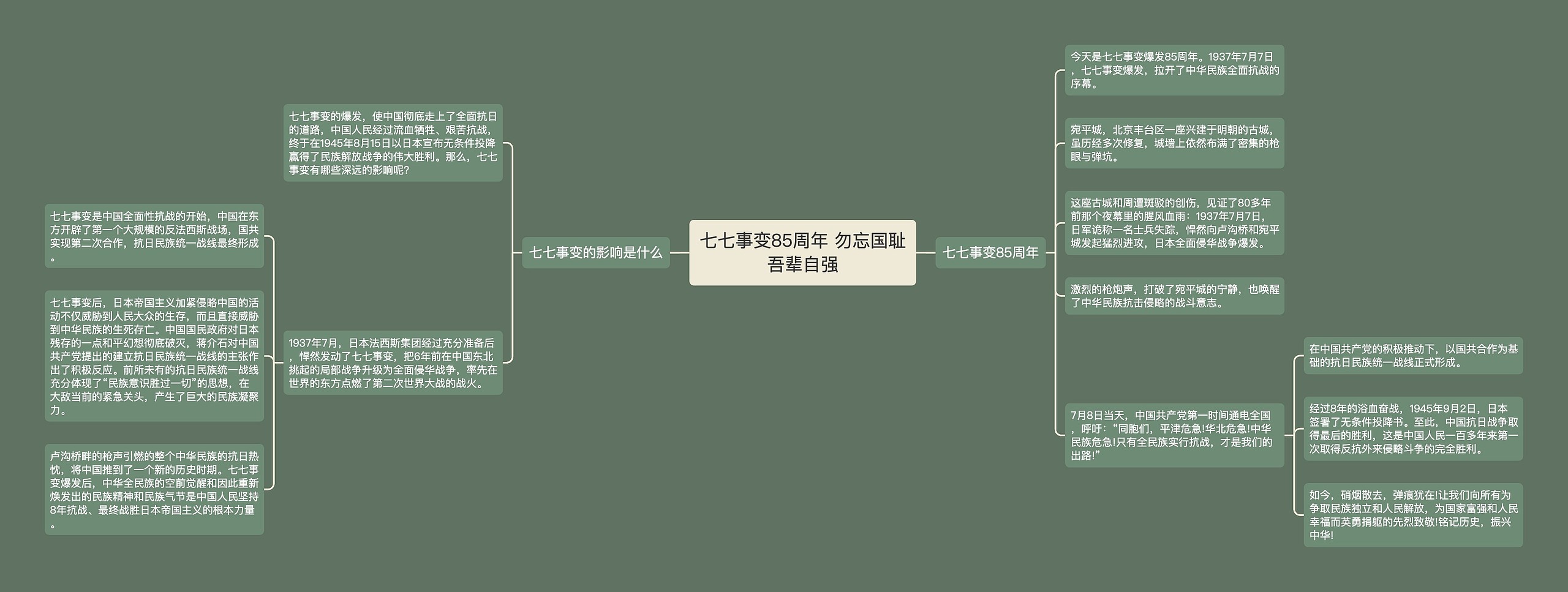 七七事变85周年 勿忘国耻吾辈自强思维导图