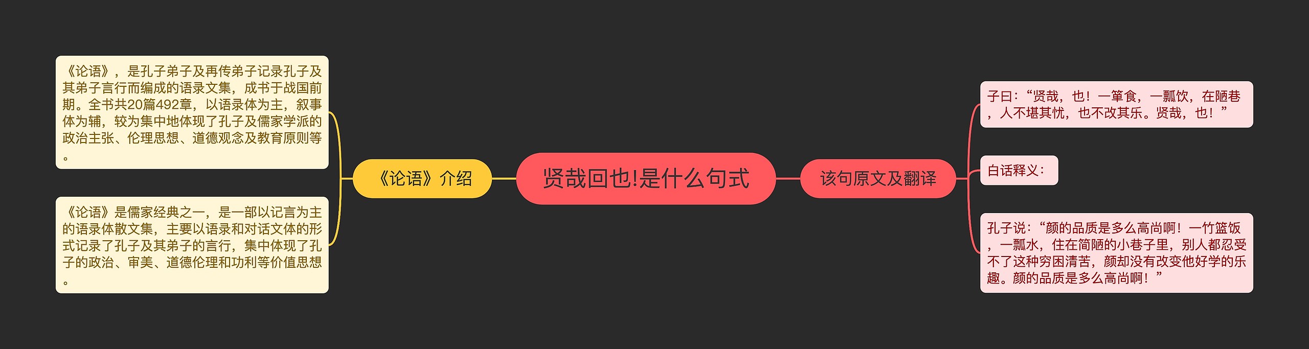 贤哉回也!是什么句式思维导图