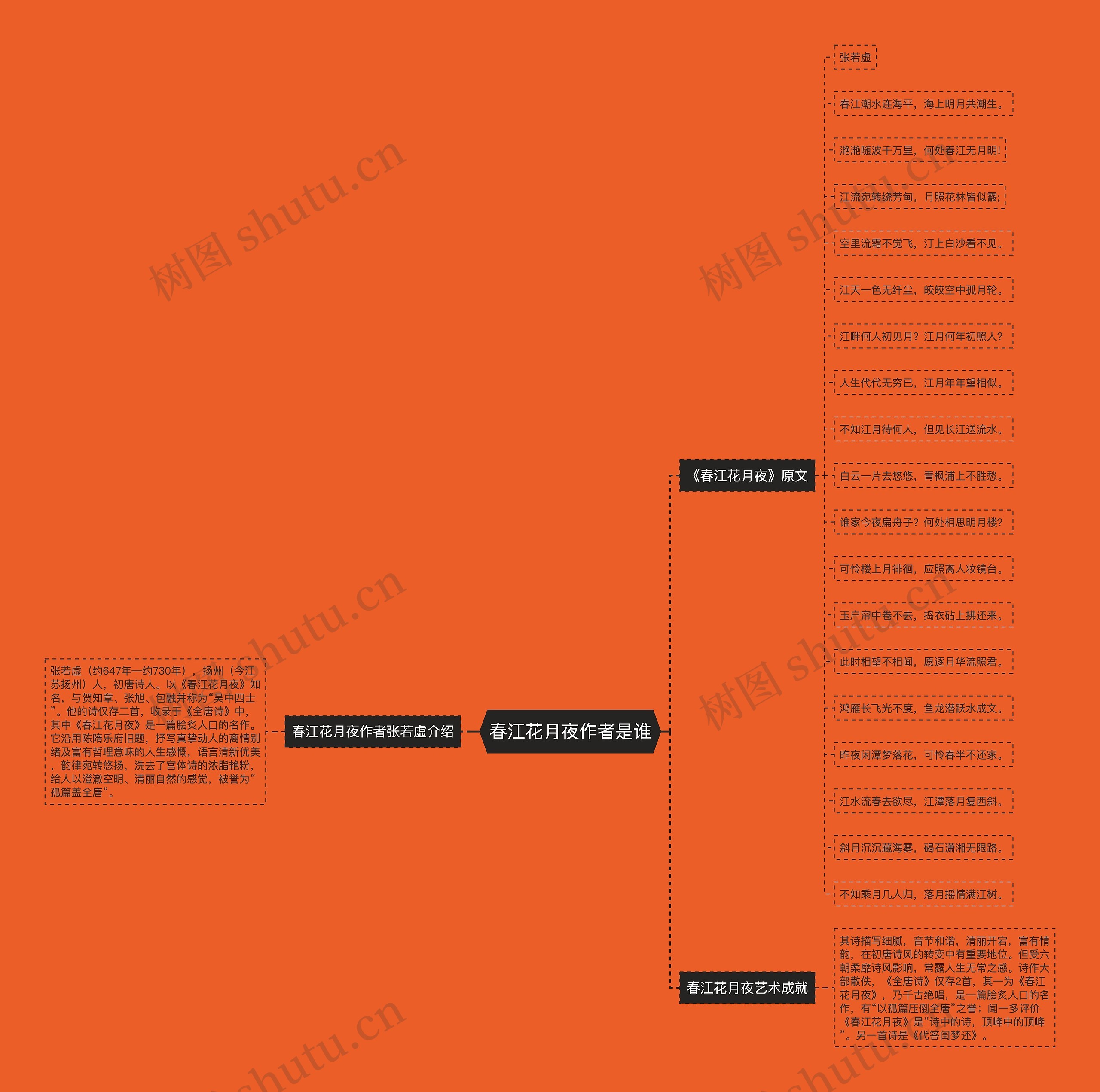 春江花月夜作者是谁思维导图
