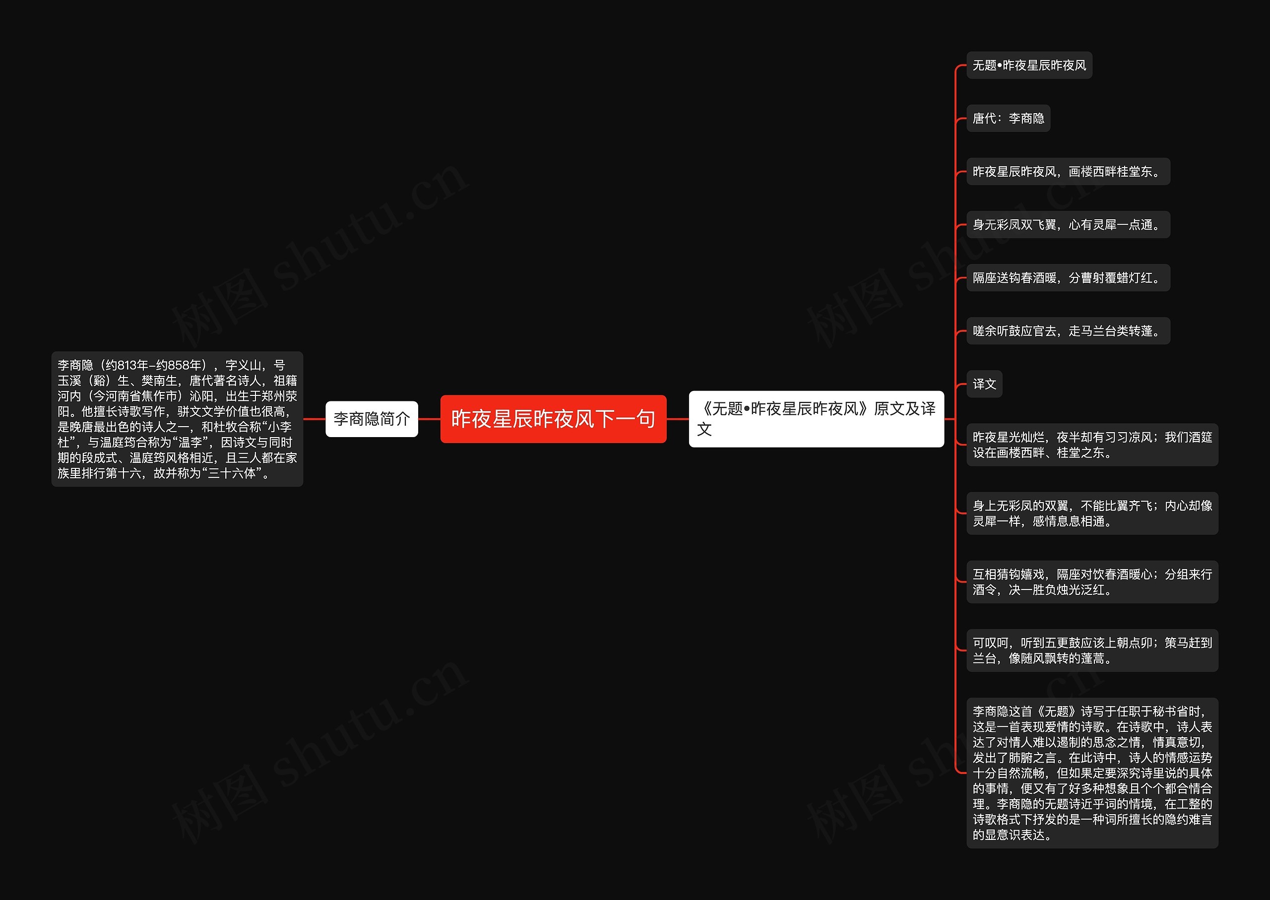 昨夜星辰昨夜风下一句思维导图