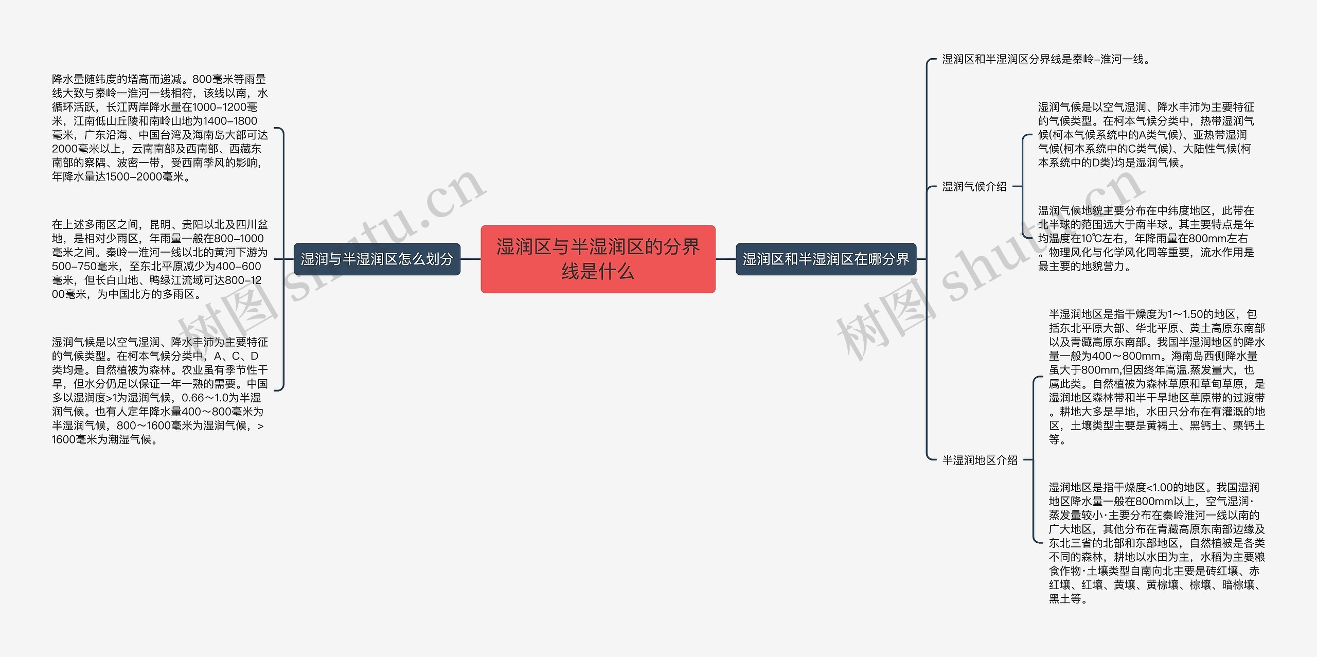 湿润区与半湿润区的分界线是什么思维导图高清图 湿润区与半湿润区的分界线是什么思维导图