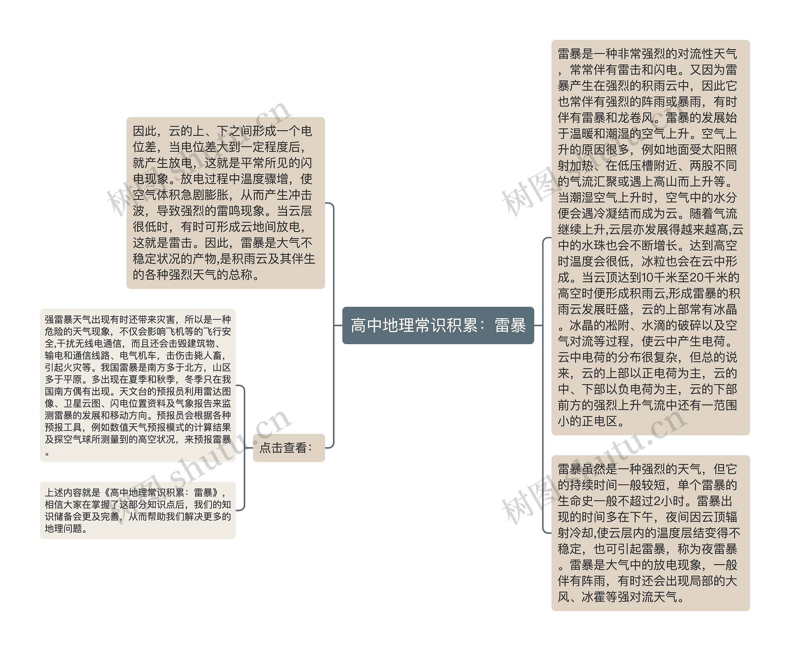 高中地理常识积累：雷暴