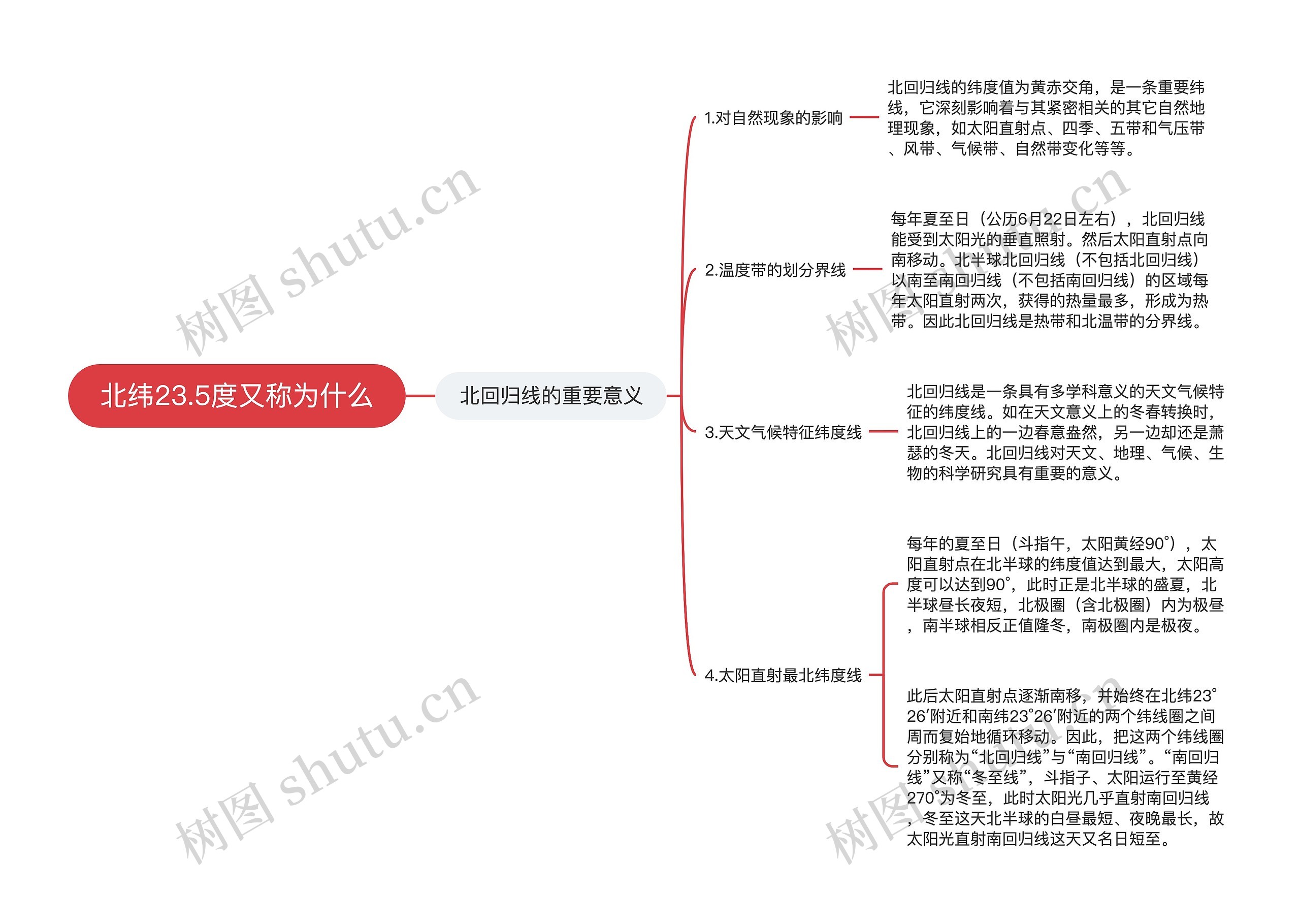 北纬23.5度又称为什么思维导图