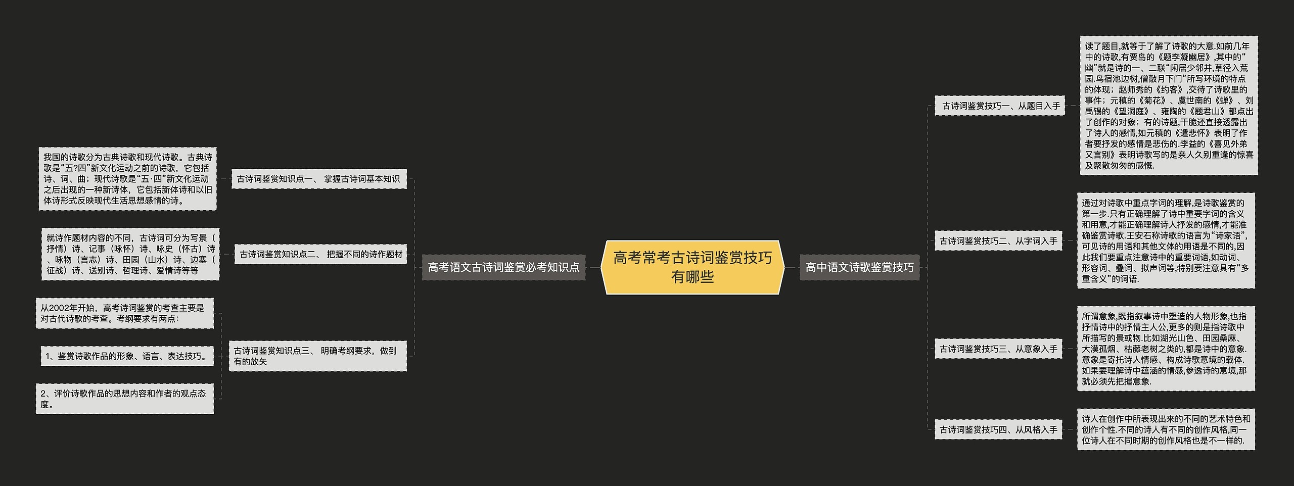 高考常考古诗词鉴赏技巧有哪些思维导图