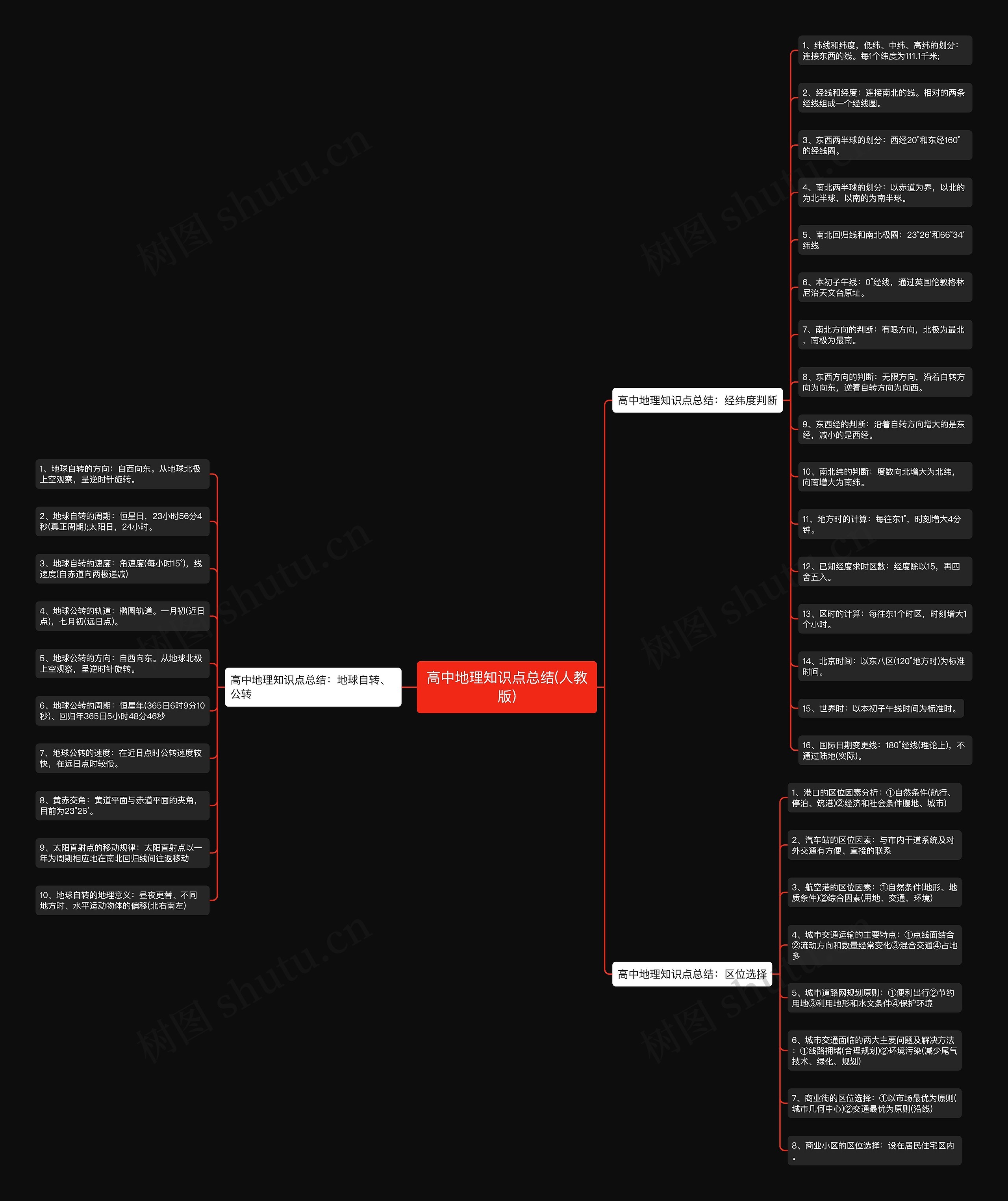 高中地理知识点总结(人教版)思维导图