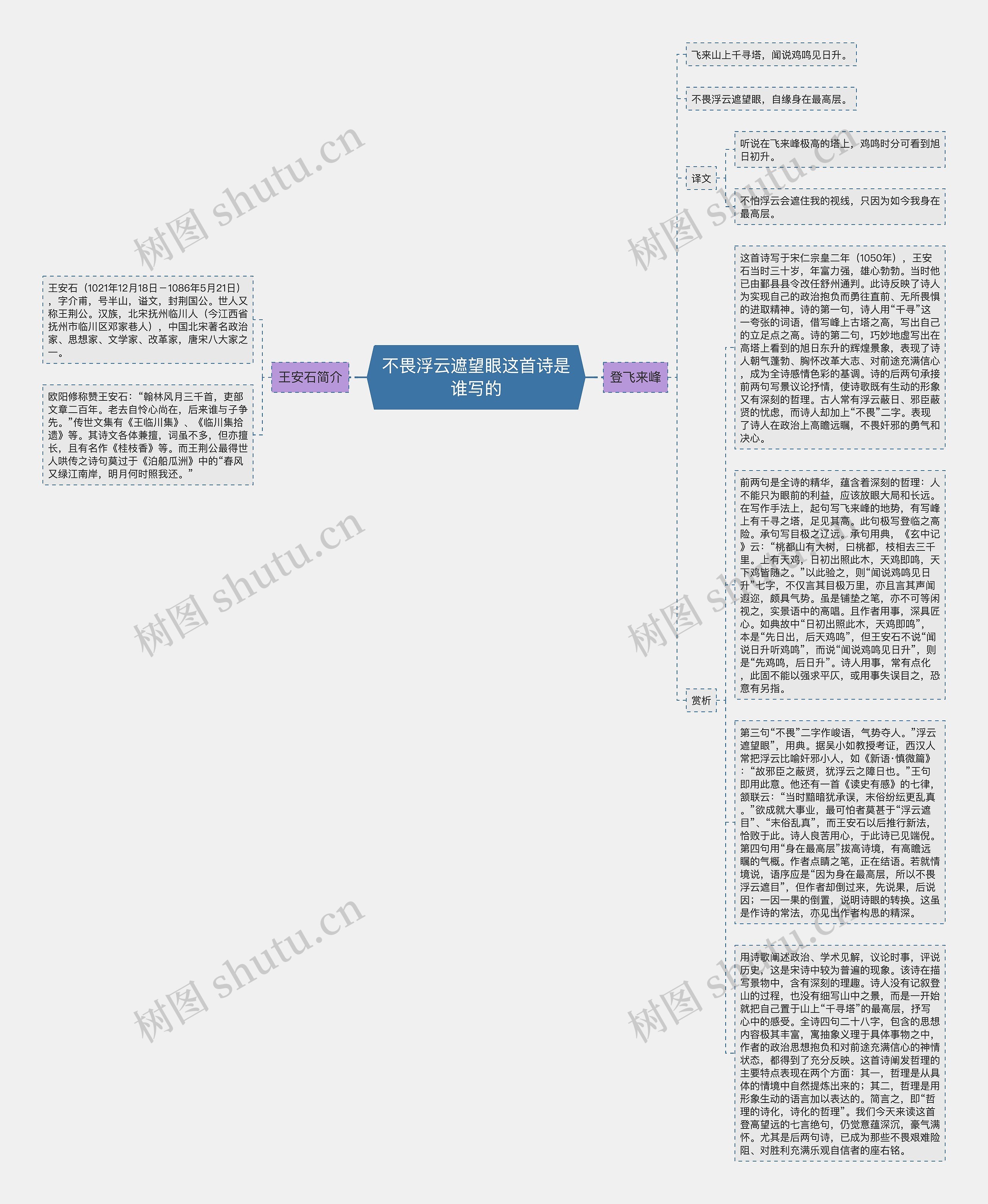 不畏浮云遮望眼这首诗是谁写的思维导图