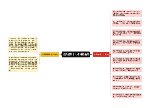 抗美援朝十大名将都是谁