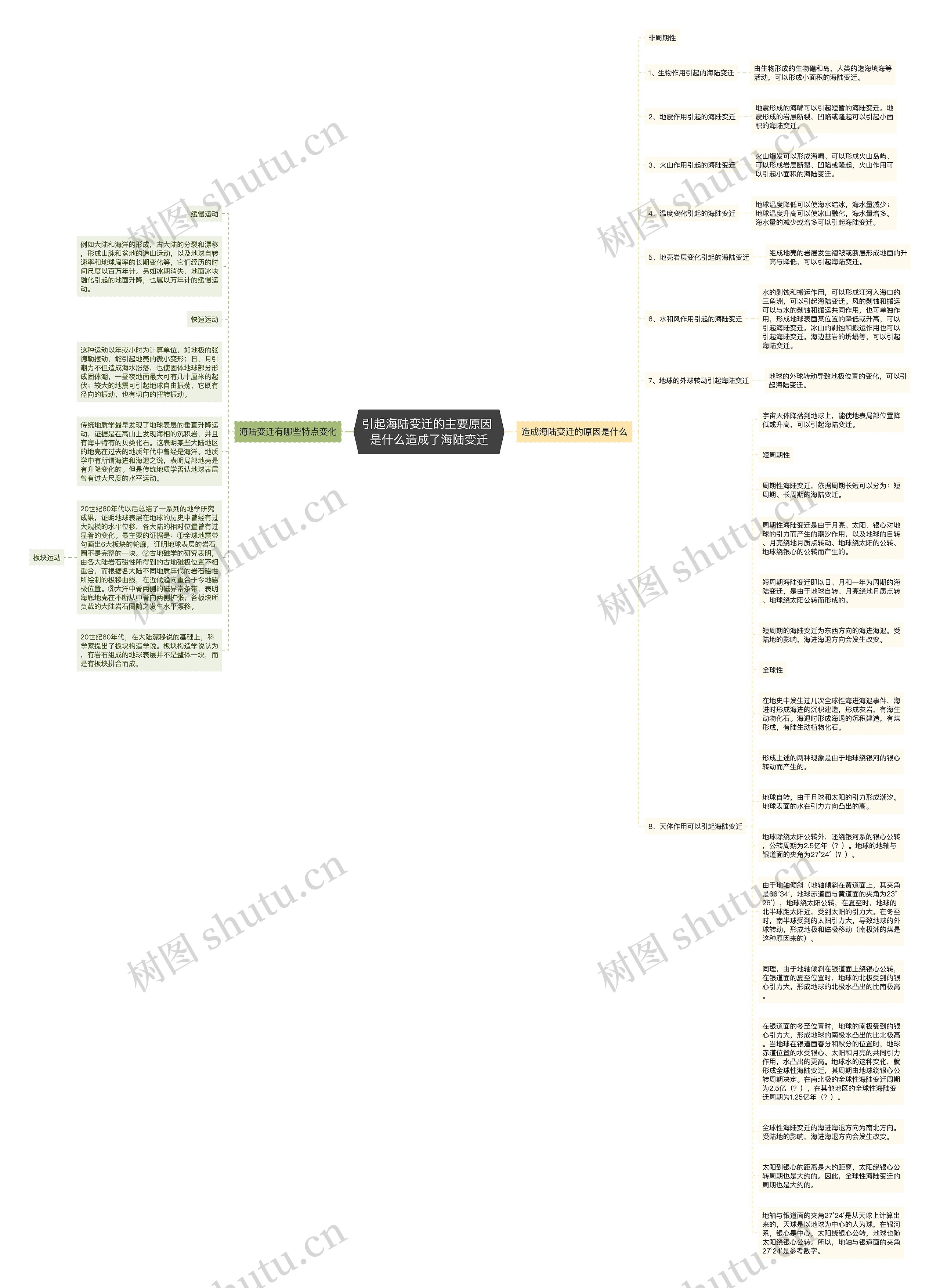引起海陆变迁的主要原因 是什么造成了海陆变迁思维导图
