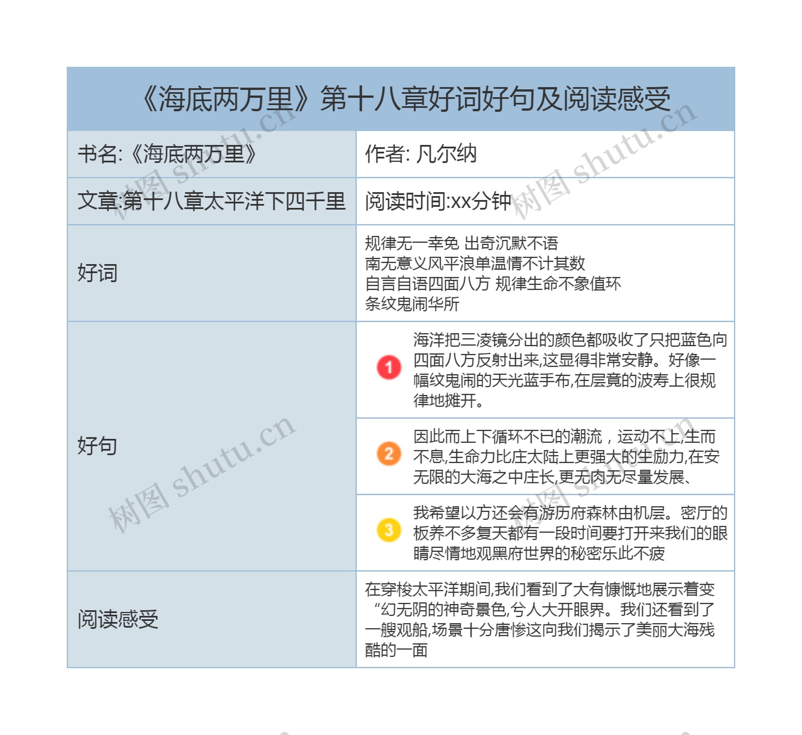 《海底两万里》第十八章好词好句及阅读感受思维导图