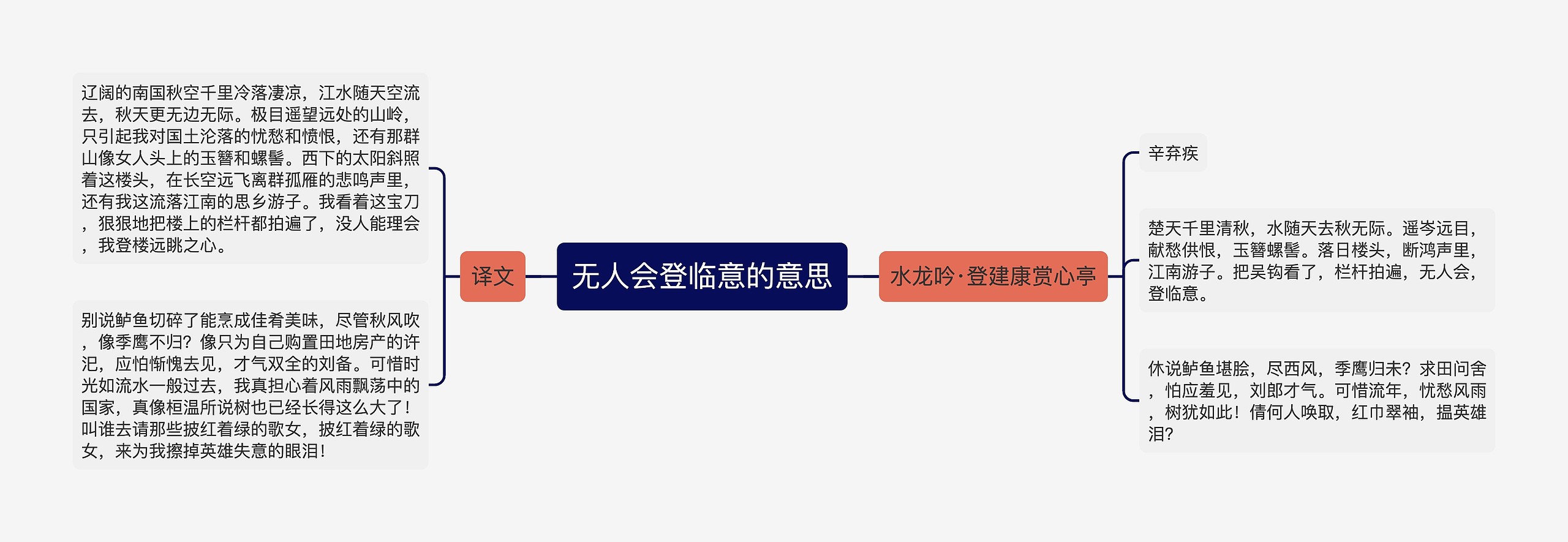 无人会登临意的意思思维导图高清图 无人会登临意的意思思维导图