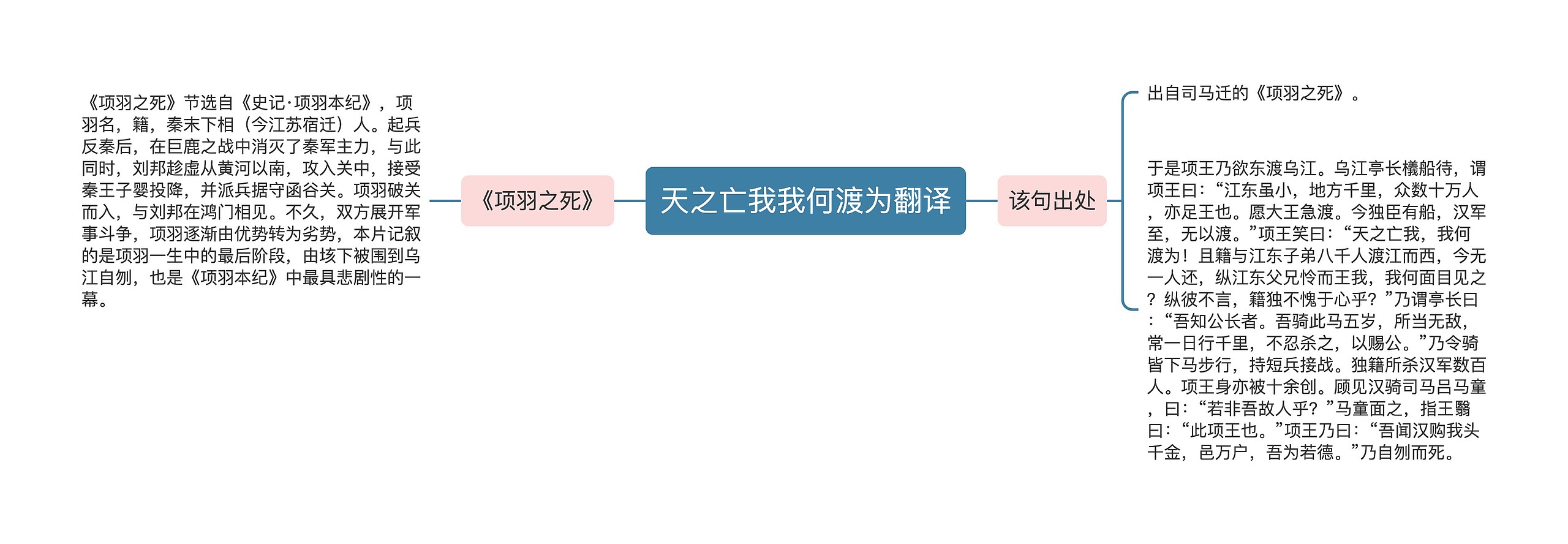 天之亡我我何渡为翻译