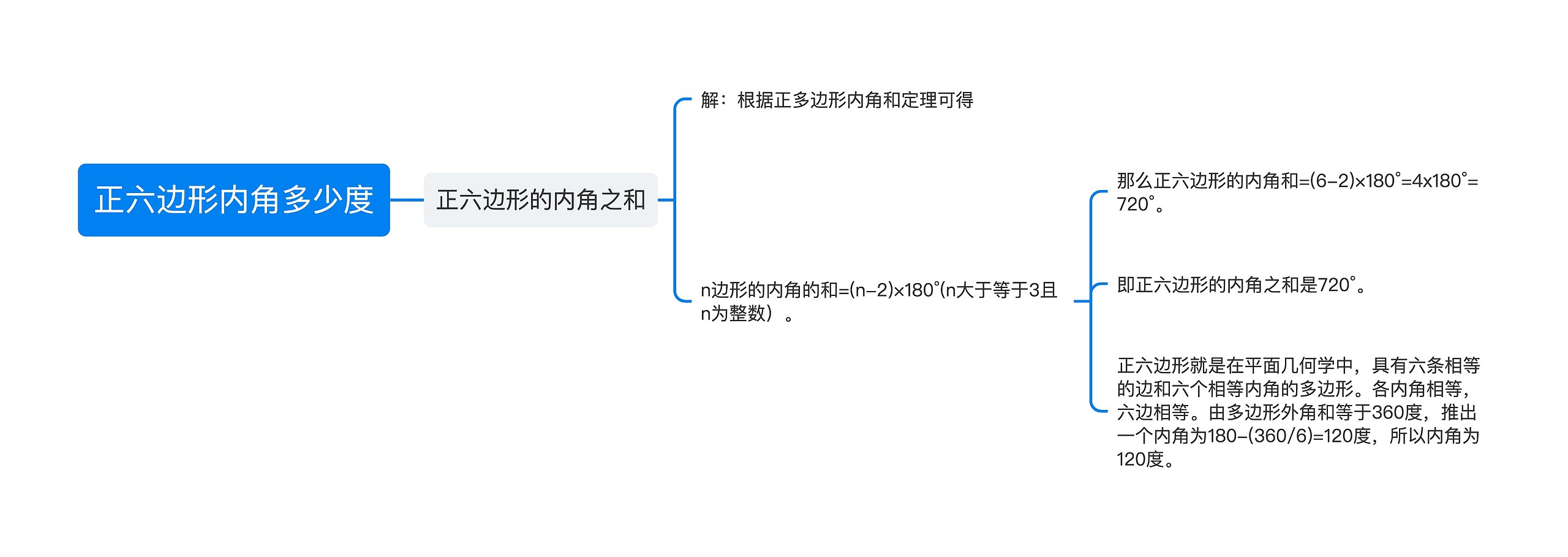 正六边形内角多少度