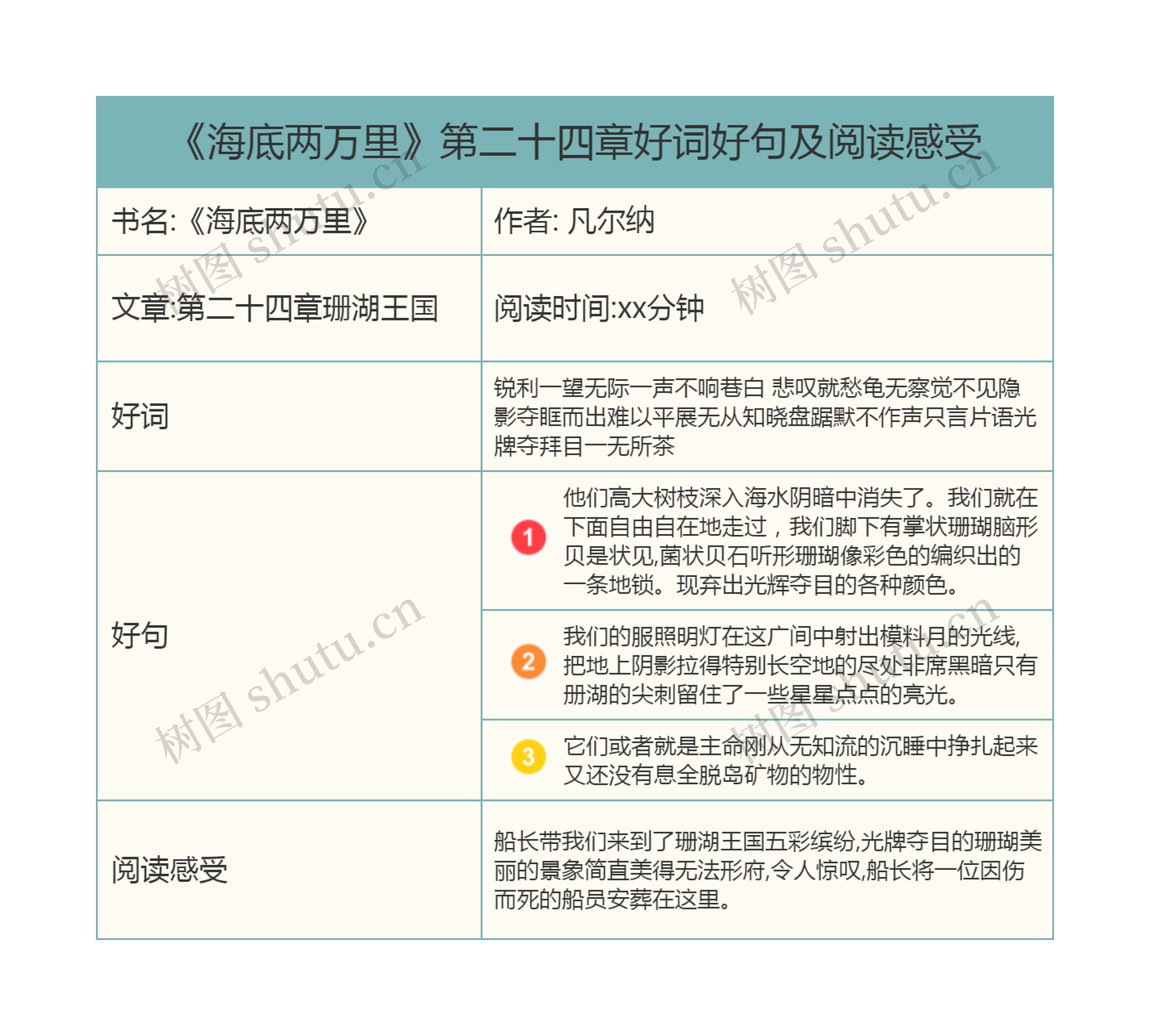 《海底两万里》第二十四章好词好句及阅读感受