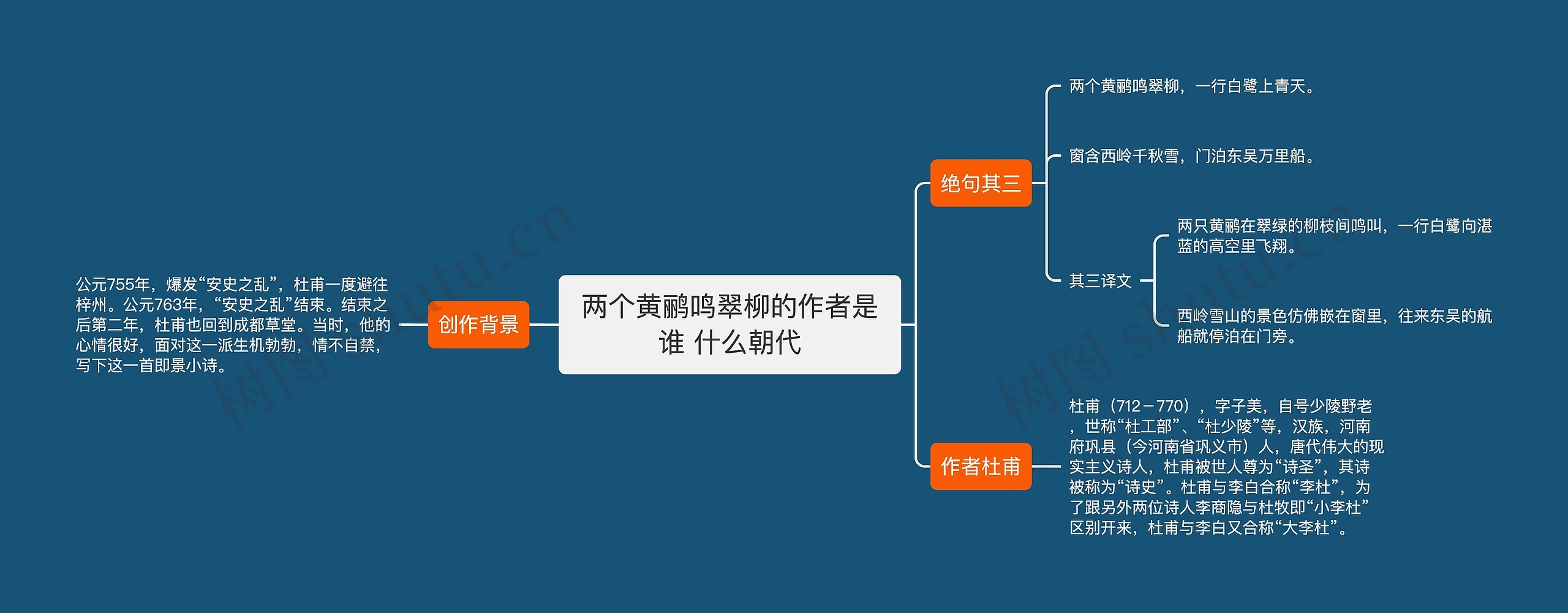 两个黄鹂鸣翠柳的作者是谁 什么朝代思维导图