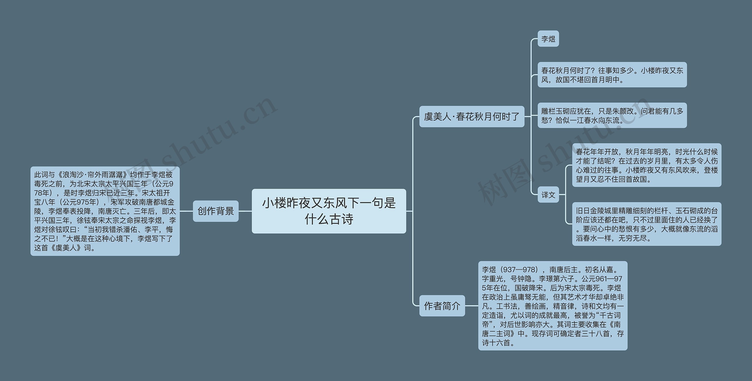 小楼昨夜又东风下一句是什么古诗