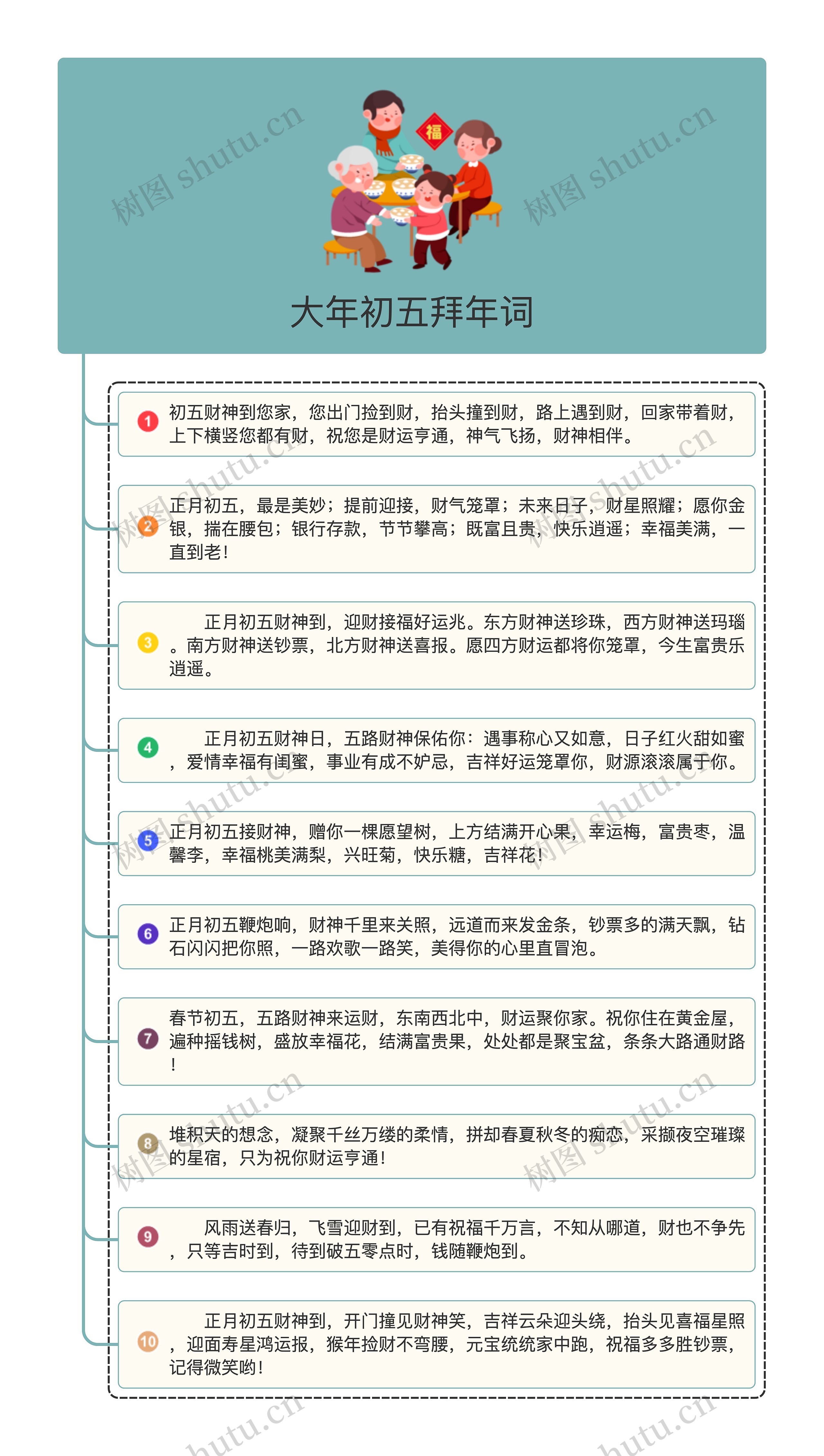 大年初五拜年词思维导图