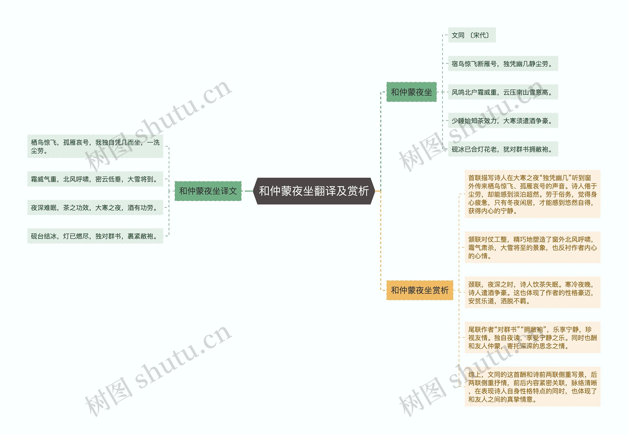 和仲蒙夜坐翻译及赏析思维导图