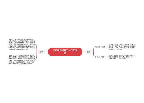 玉不琢不成器下一句及出处