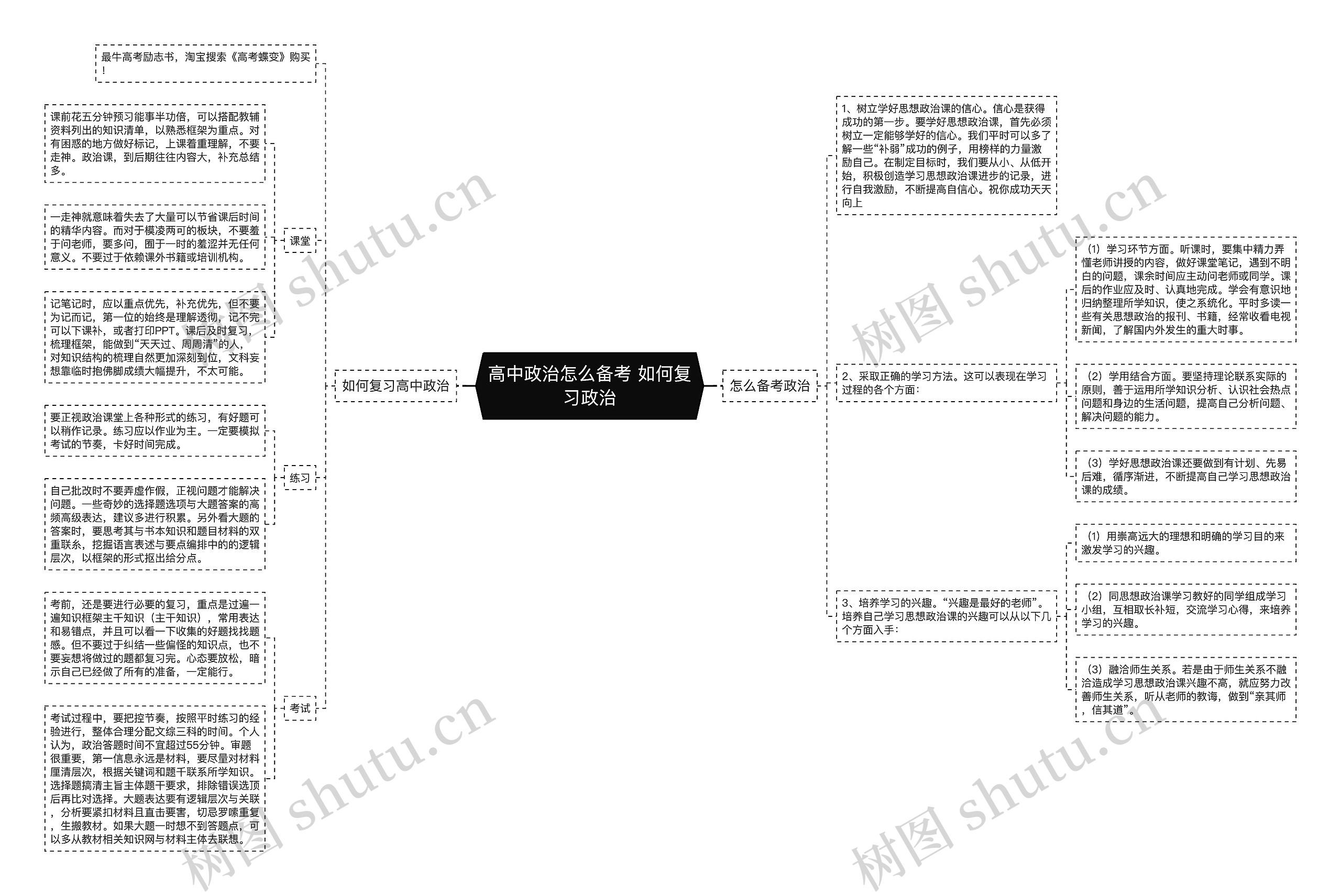 高中政治怎么备考 如何复习政治思维导图