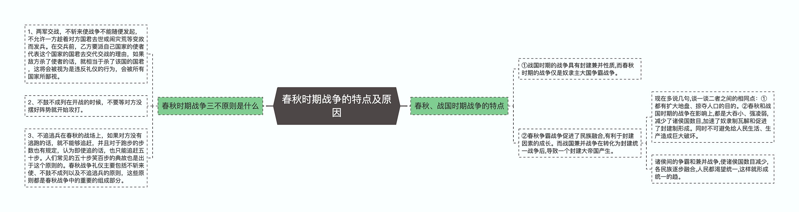 春秋时期战争的特点及原因