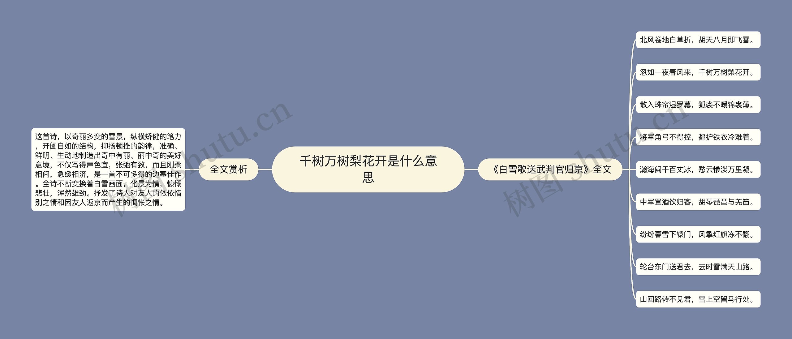 千树万树梨花开是什么意思 千树万树梨花开是什么意思