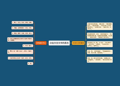 次在文言文中的意思