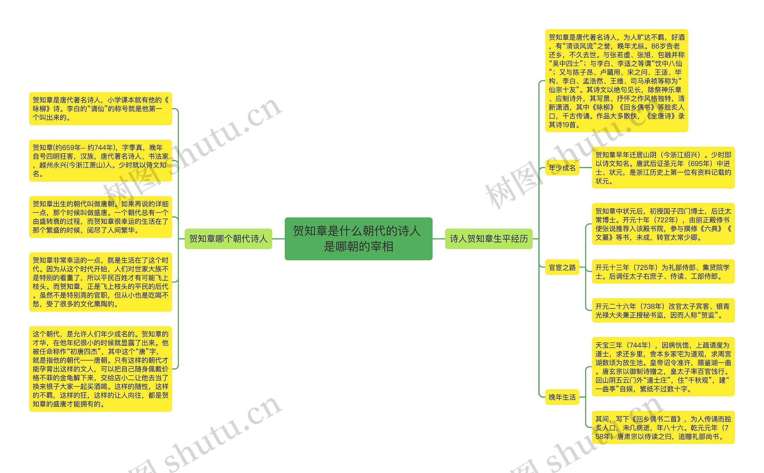 贺知章是什么朝代的诗人 是哪朝的宰相 贺知章是什么朝代的诗人 是哪朝的宰相