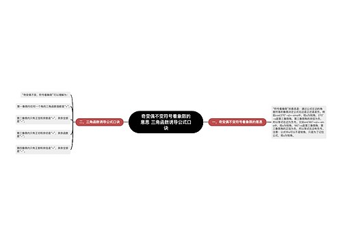 奇变偶不变符号看象限的意思 三角函数诱导公式口诀