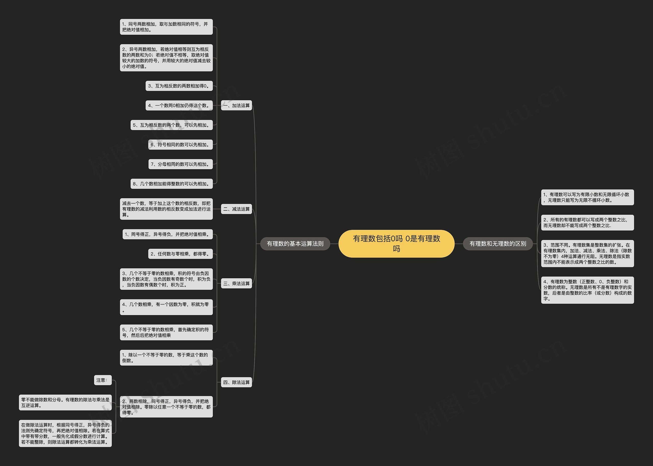 有理数包括0吗 0是有理数吗思维导图