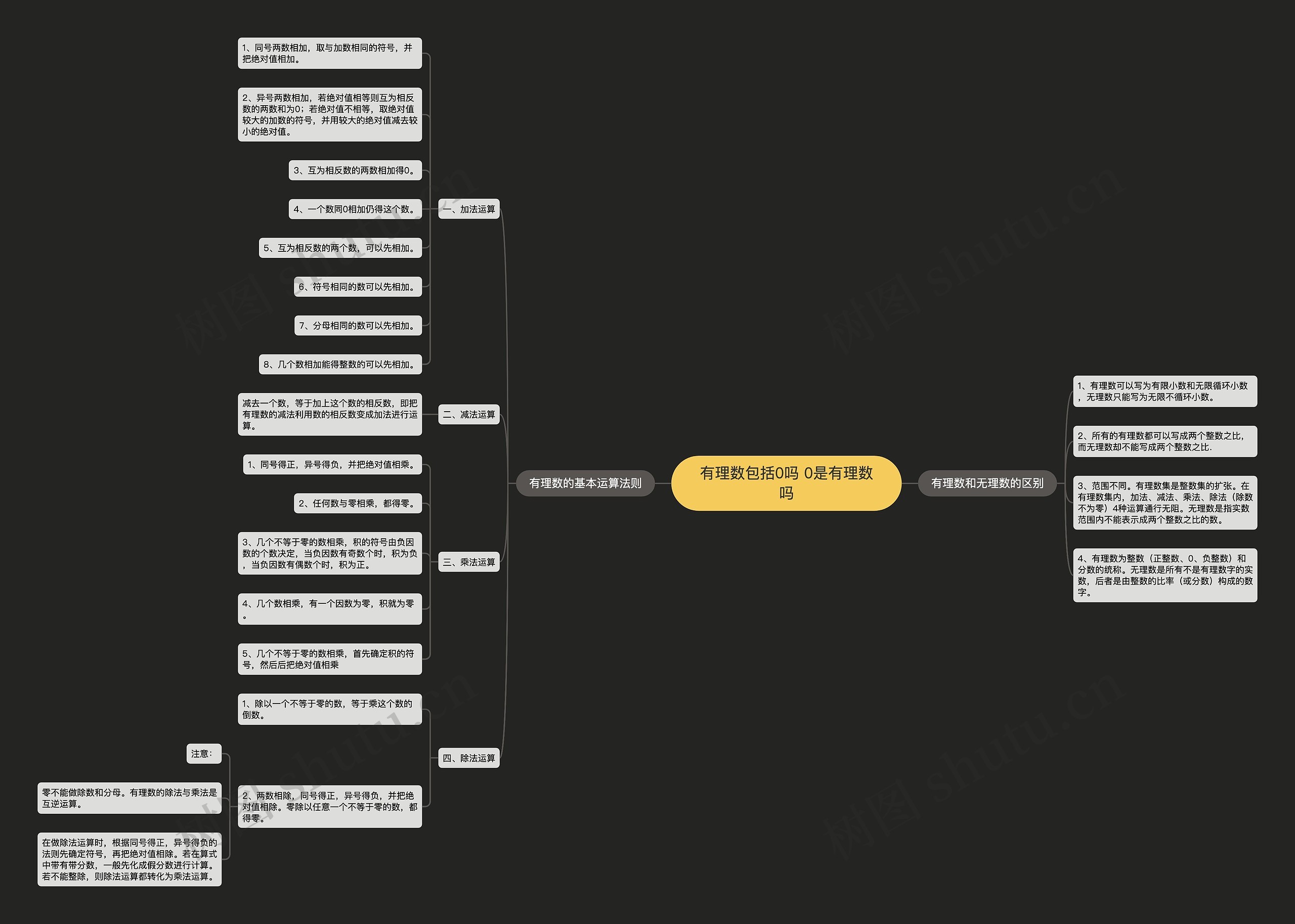 有理数包括0吗 0是有理数吗 有理数包括0吗 0是有理数吗
