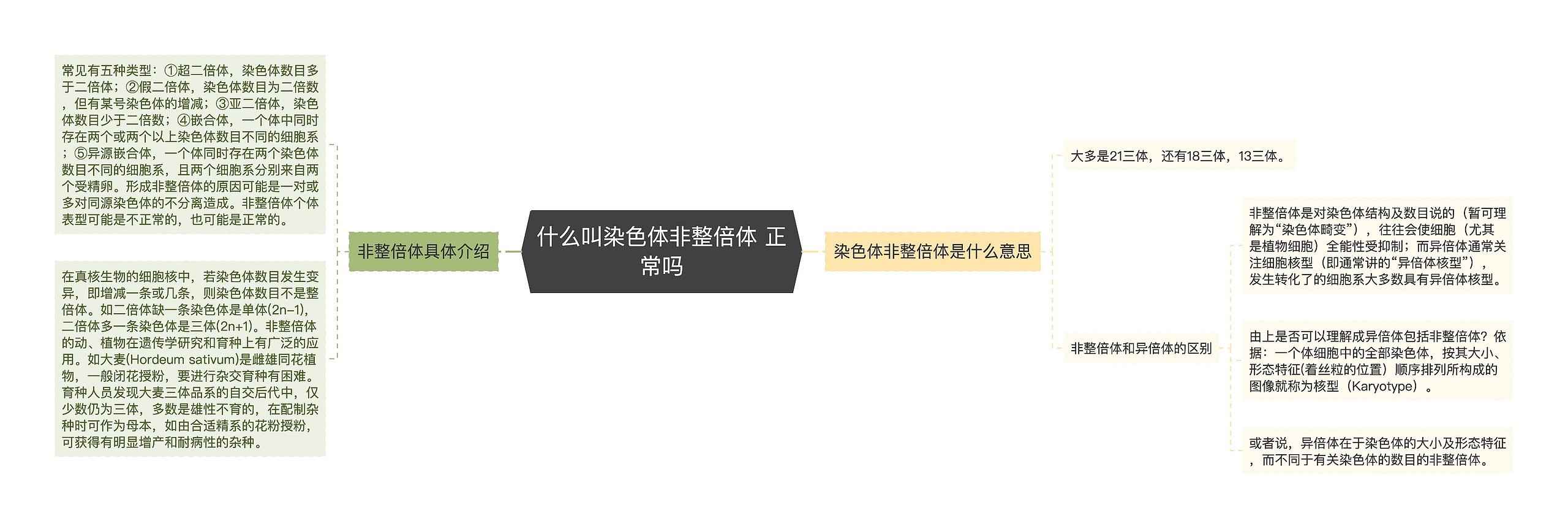 什么叫染色体非整倍体 正常吗