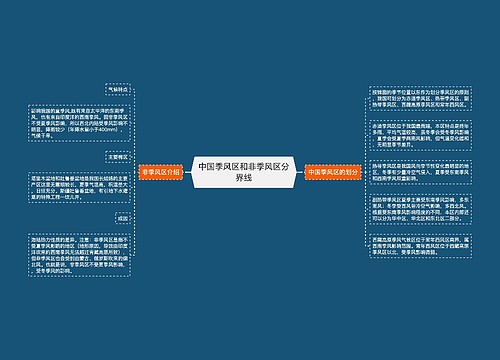 中国季风区和非季风区分界线