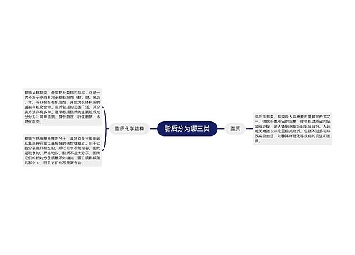 脂质分为哪三类