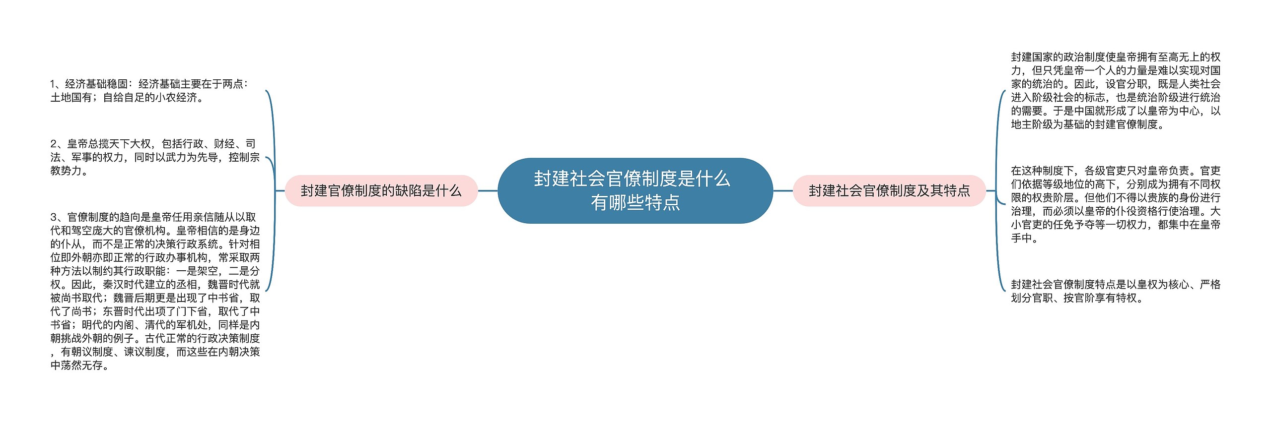 封建社会官僚制度是什么 有哪些特点 封建社会官僚制度是什么 有哪些特点