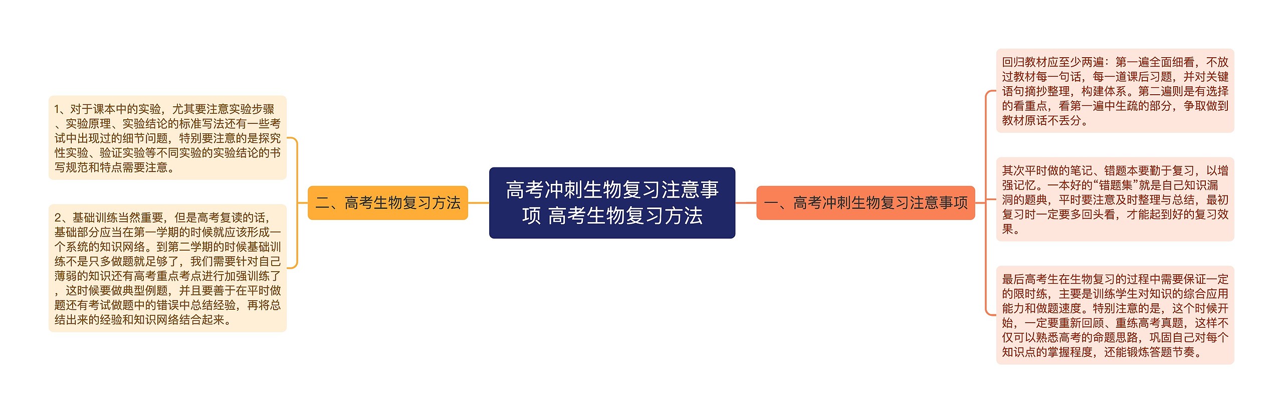 高考冲刺生物复习注意事项 高考生物复习方法