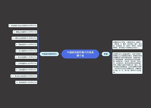 中国陆地面积最大的省是哪个省