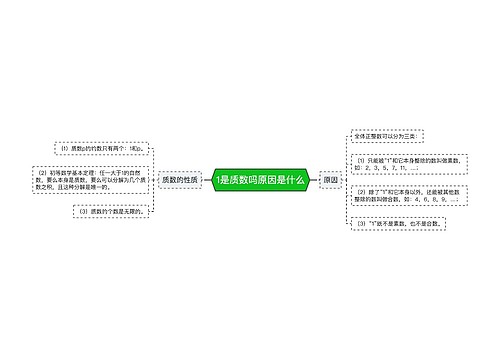 1是质数吗原因是什么