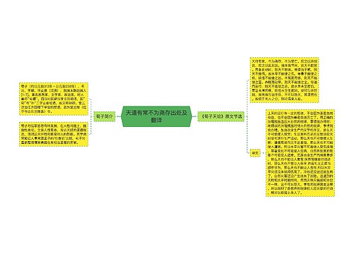 天道有常不为尧存出处及翻译