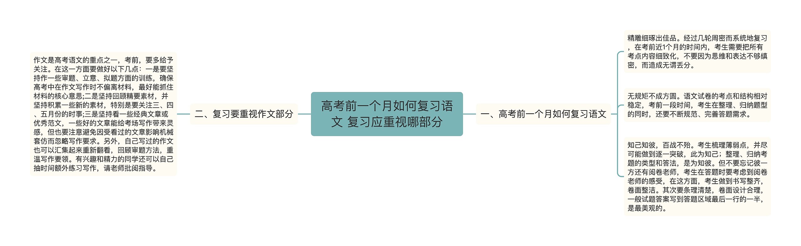 高考前一个月如何复习语文 复习应重视哪部分思维导图